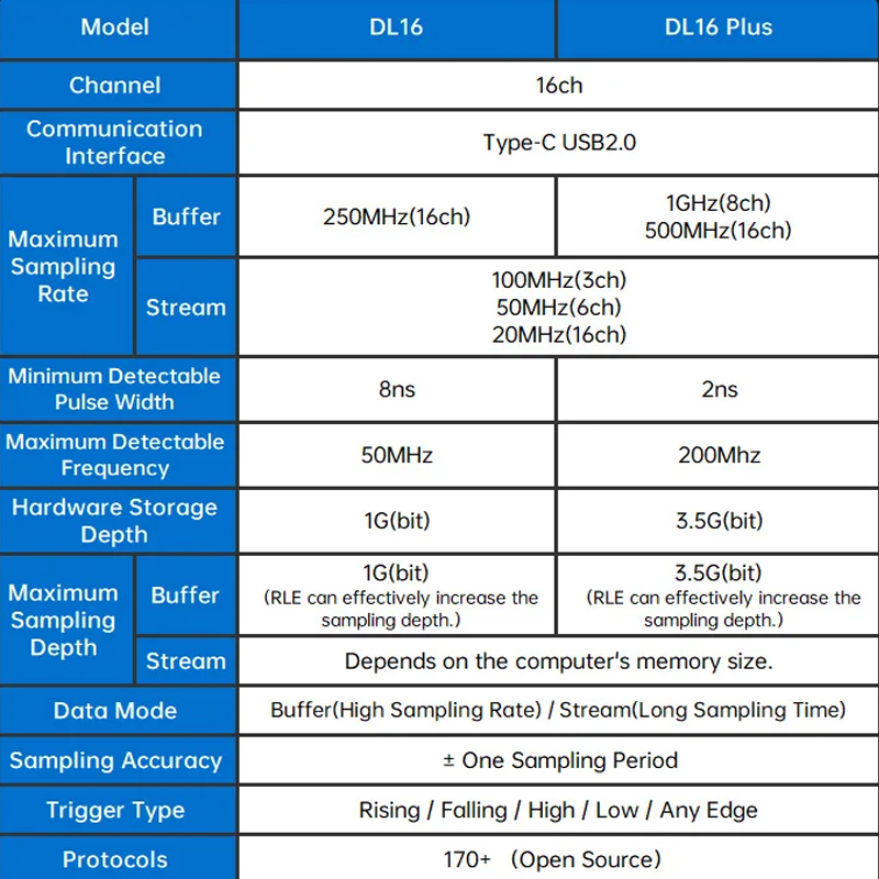 Analizzatore logico DL16 Frequ - Logic Analyzer Usb recensione e prezzo